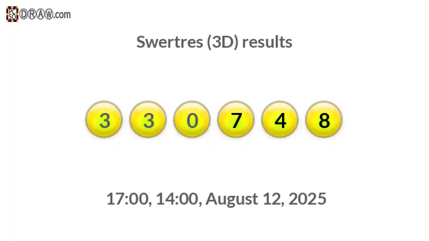 Rendered lottery balls representing 3D Lotto results on August 12, 2025