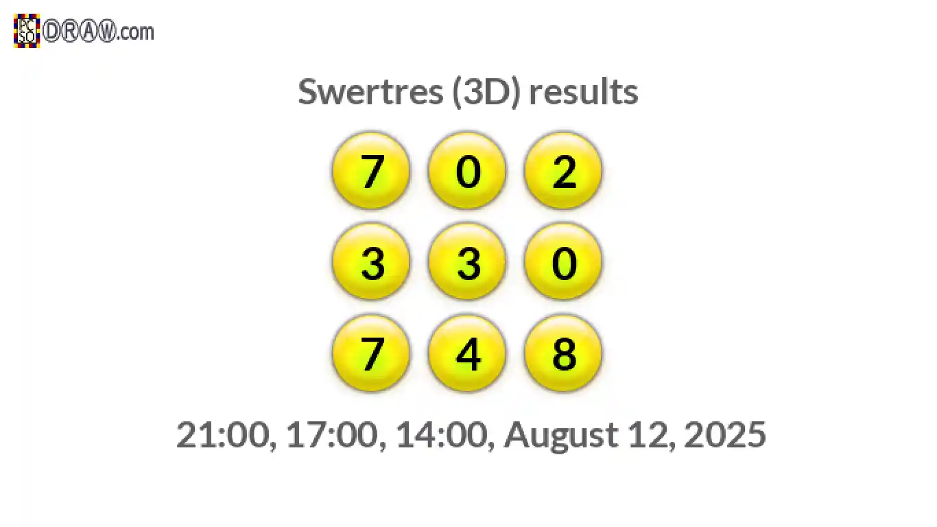 Rendered lottery balls representing 3D Lotto results on August 12, 2025
