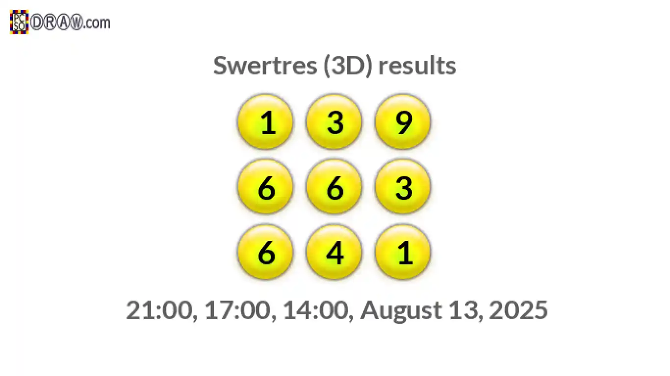 Rendered lottery balls representing 3D Lotto results on August 13, 2025