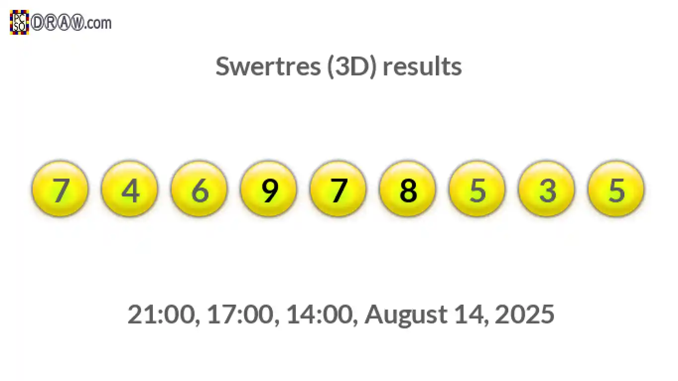 Rendered lottery balls representing 3D Lotto results on August 14, 2025