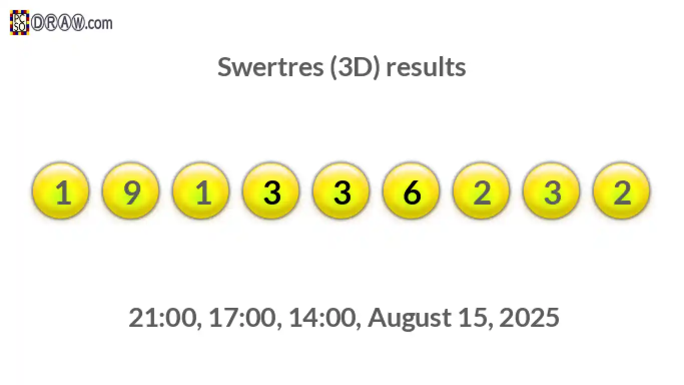 Rendered lottery balls representing 3D Lotto results on August 15, 2025