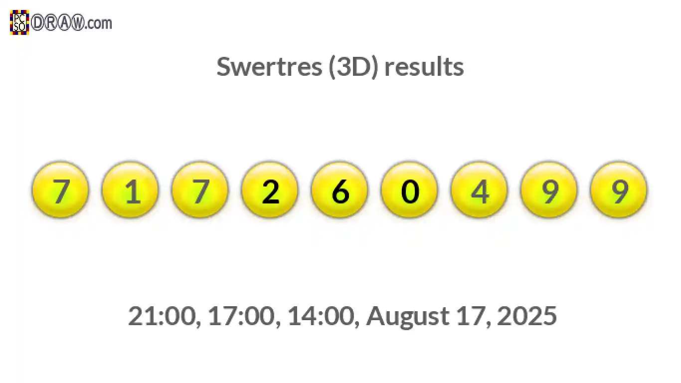 Rendered lottery balls representing 3D Lotto results on August 17, 2025
