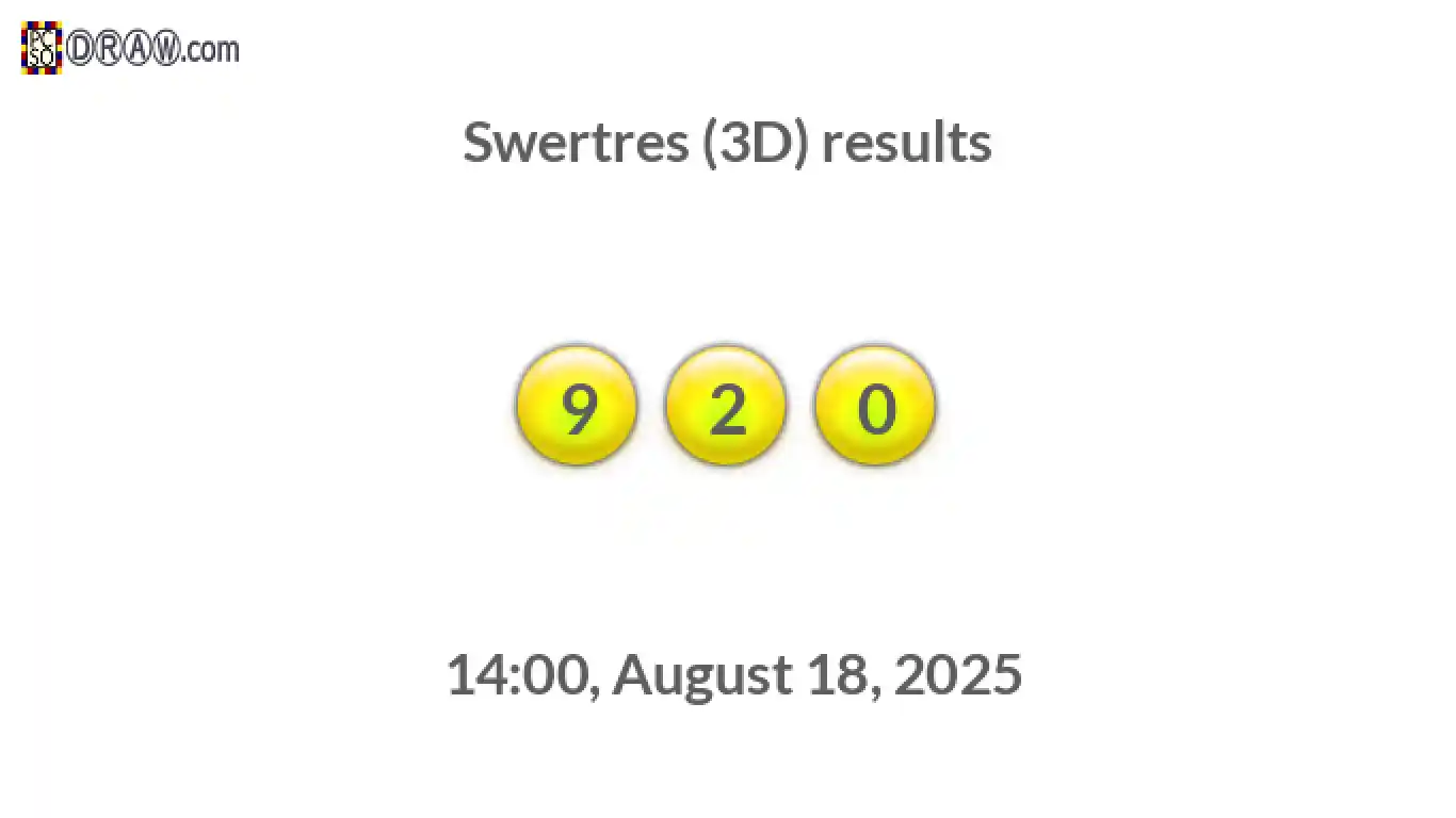 Rendered lottery balls representing 3D Lotto results on August 18, 2025