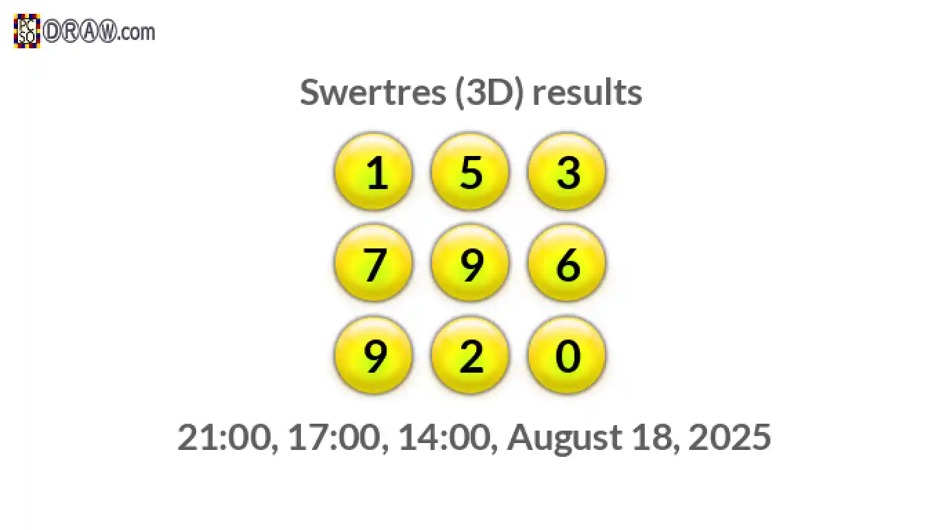 Rendered lottery balls representing 3D Lotto results on August 18, 2025