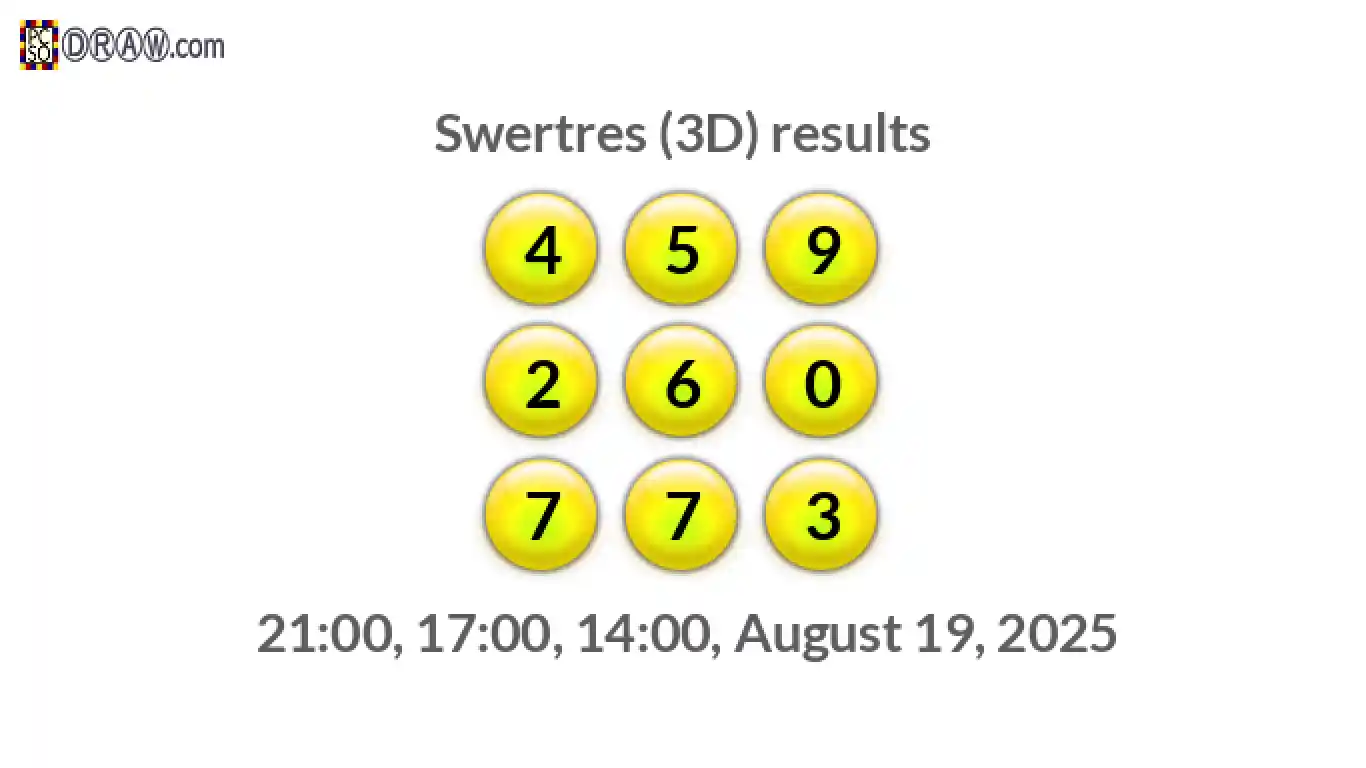 Rendered lottery balls representing 3D Lotto results on August 19, 2025