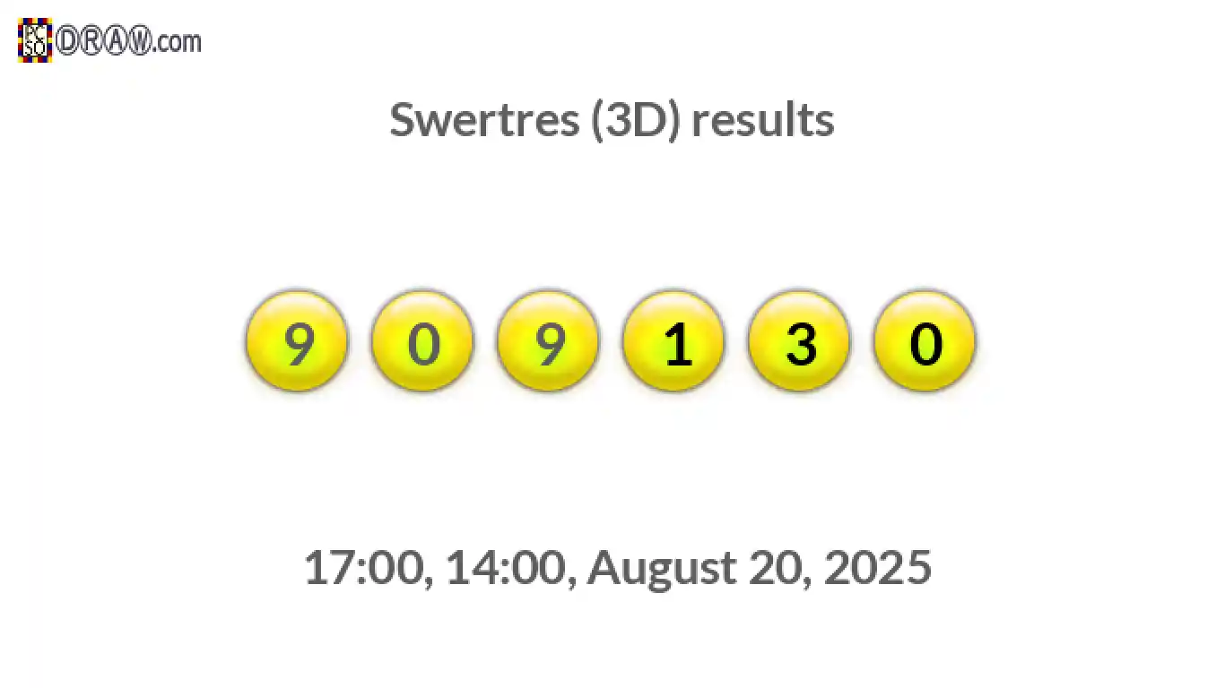Rendered lottery balls representing 3D Lotto results on August 20, 2025