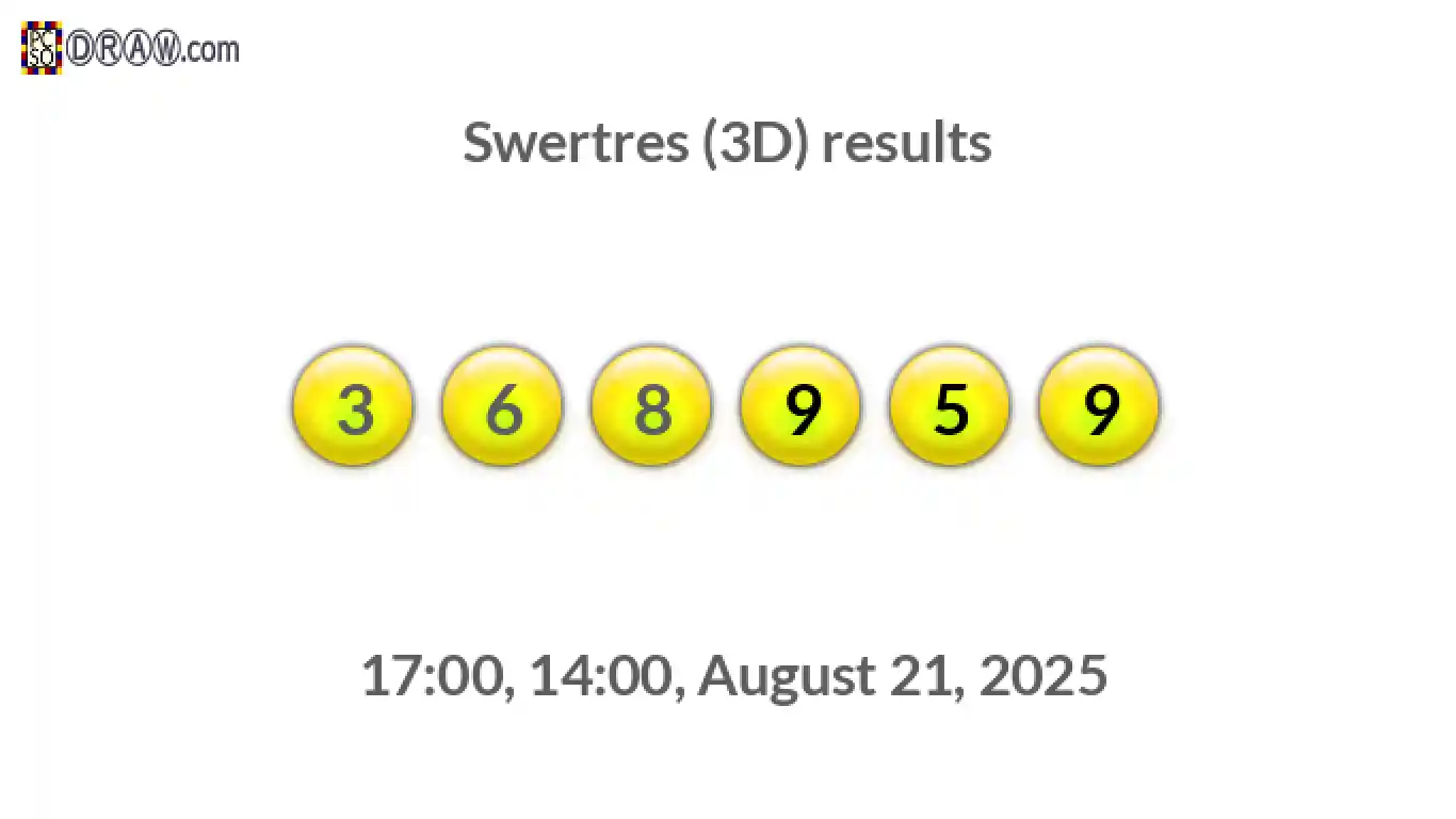 Rendered lottery balls representing 3D Lotto results on August 21, 2025