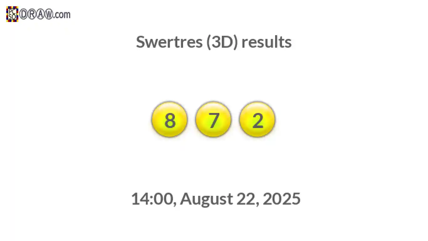Rendered lottery balls representing 3D Lotto results on August 22, 2025