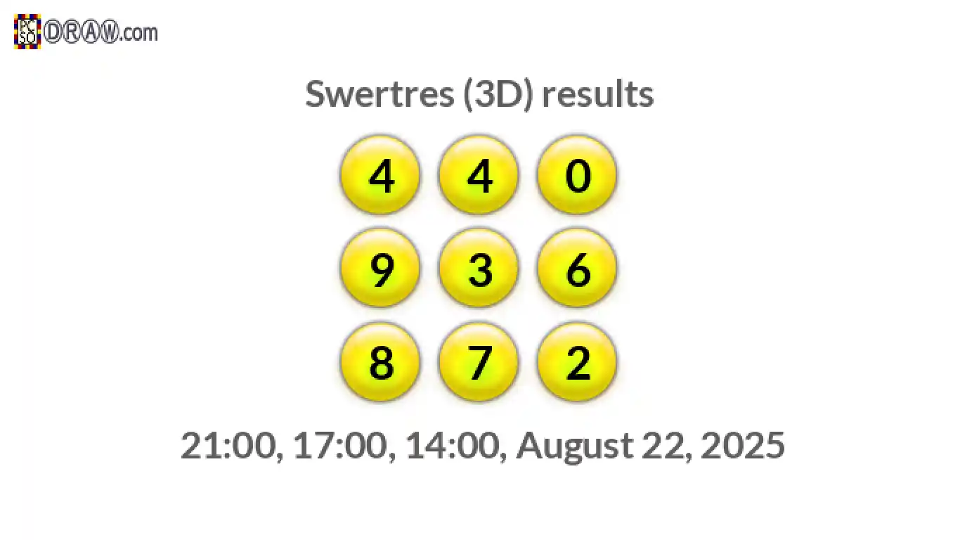 Rendered lottery balls representing 3D Lotto results on August 22, 2025