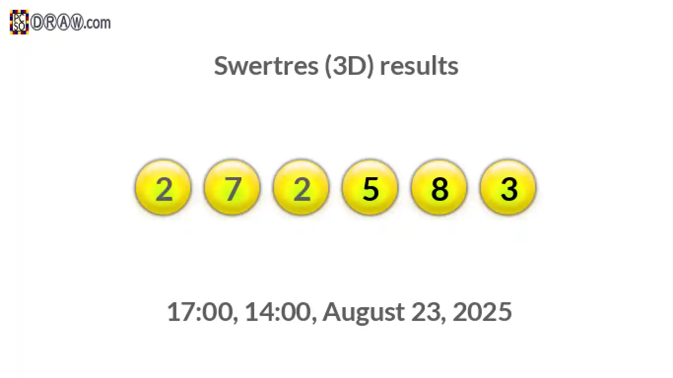 Rendered lottery balls representing 3D Lotto results on August 23, 2025