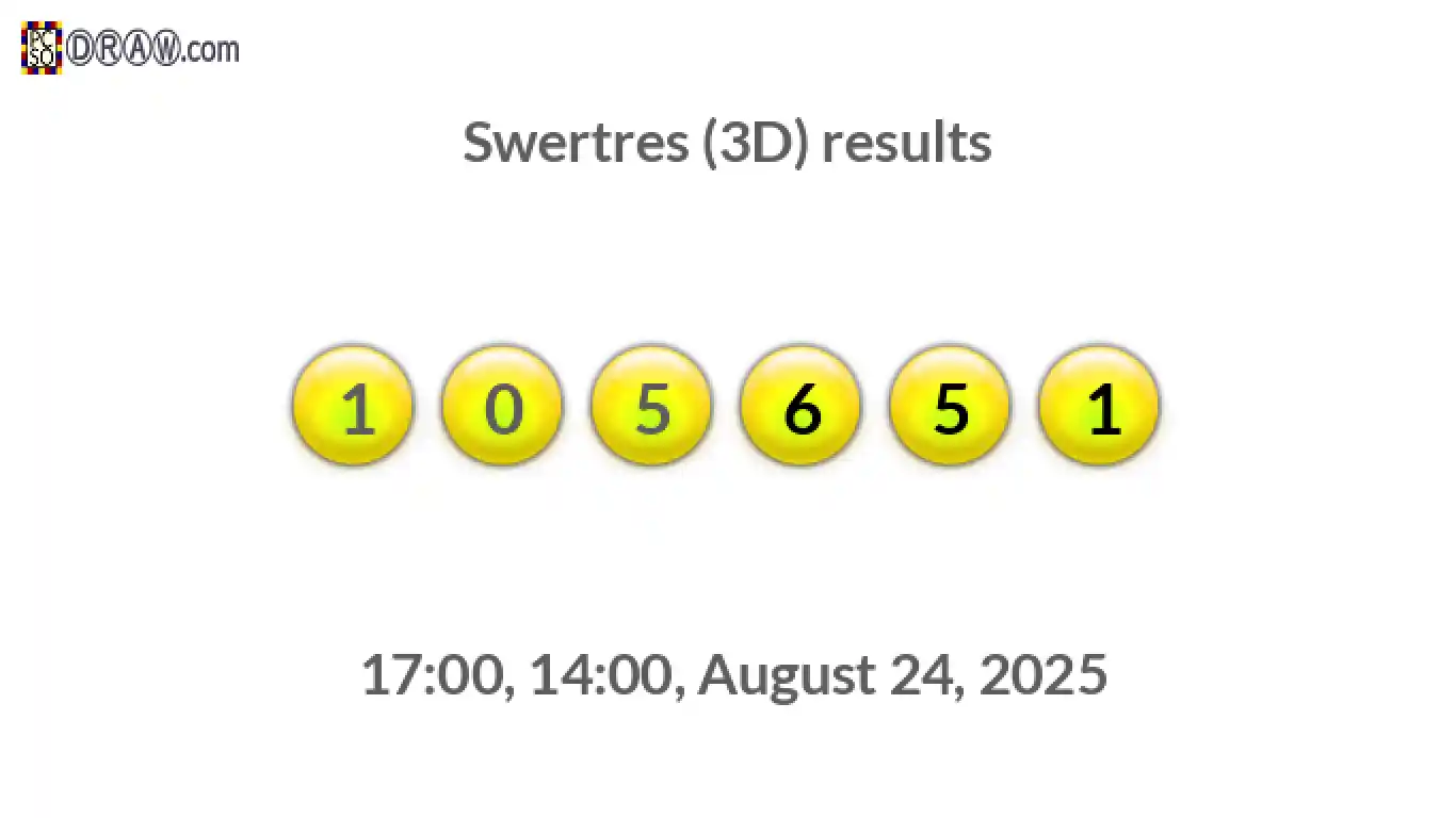 Rendered lottery balls representing 3D Lotto results on August 24, 2025