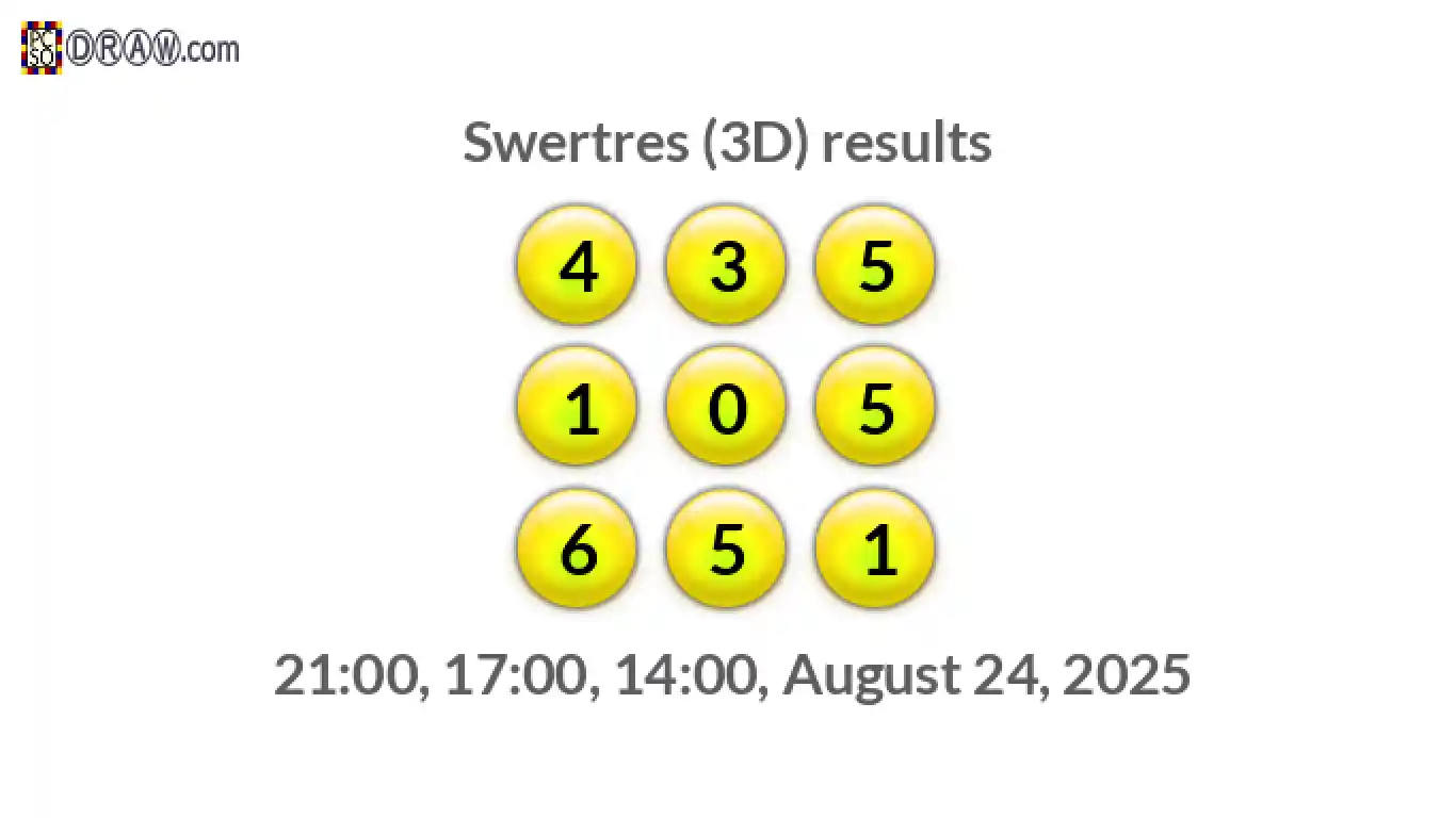 Rendered lottery balls representing 3D Lotto results on August 24, 2025