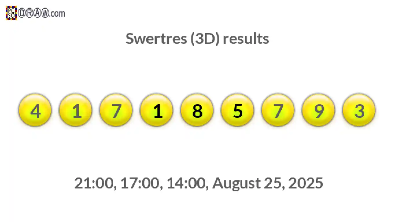 Rendered lottery balls representing 3D Lotto results on August 25, 2025