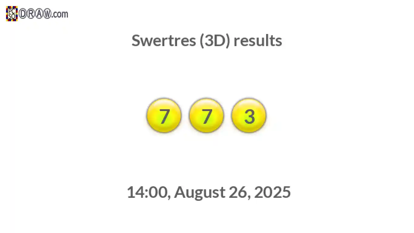 Rendered lottery balls representing 3D Lotto results on August 26, 2025