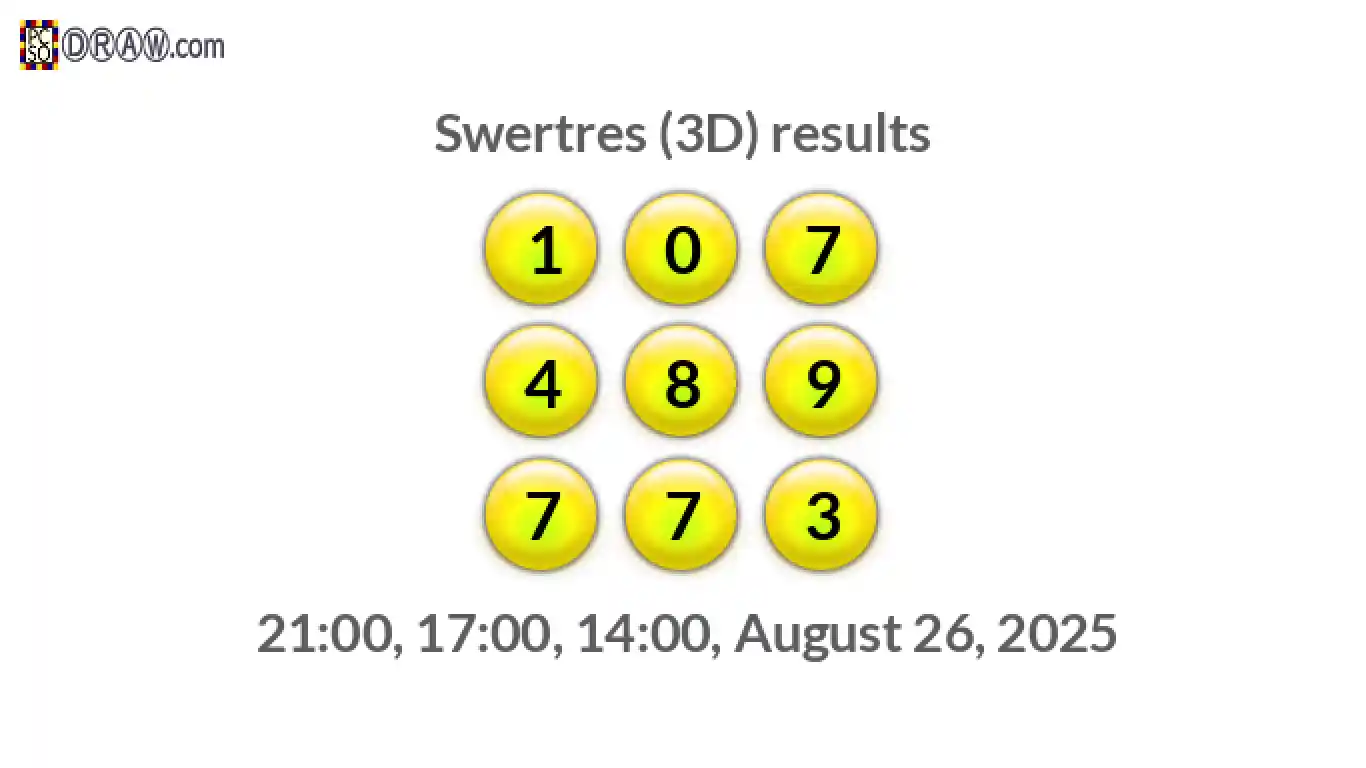 Rendered lottery balls representing 3D Lotto results on August 26, 2025
