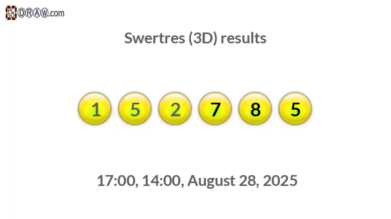 Rendered lottery balls representing 3D Lotto results on August 28, 2025