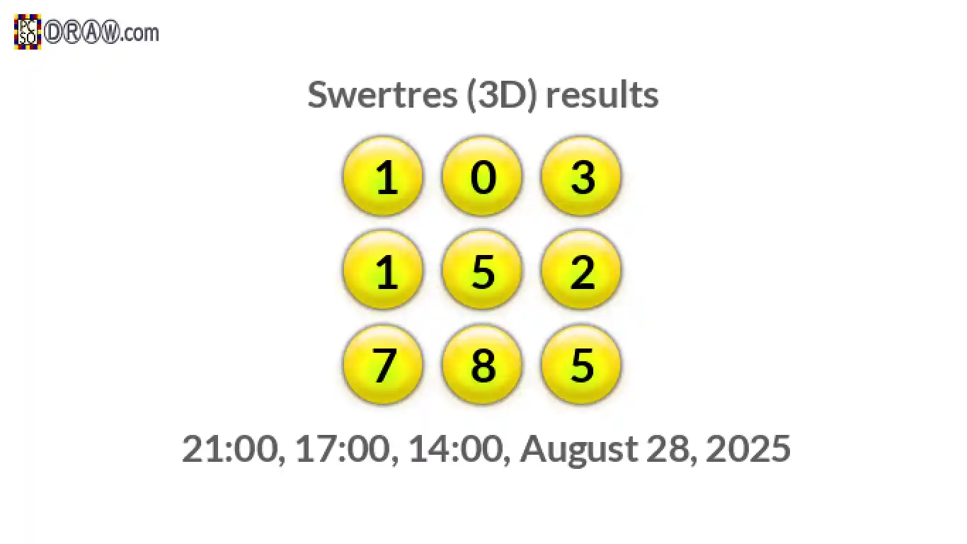 Rendered lottery balls representing 3D Lotto results on August 28, 2025