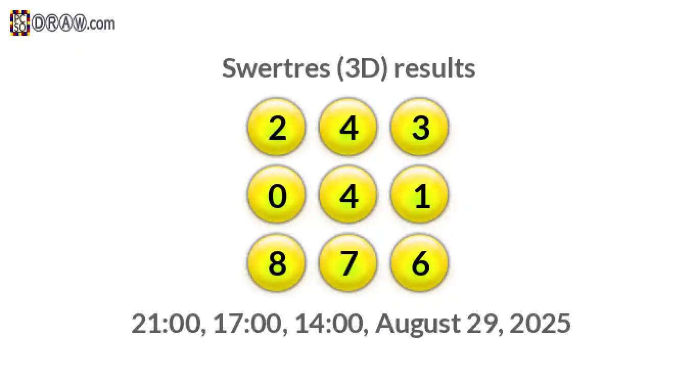 Rendered lottery balls representing 3D Lotto results on August 29, 2025