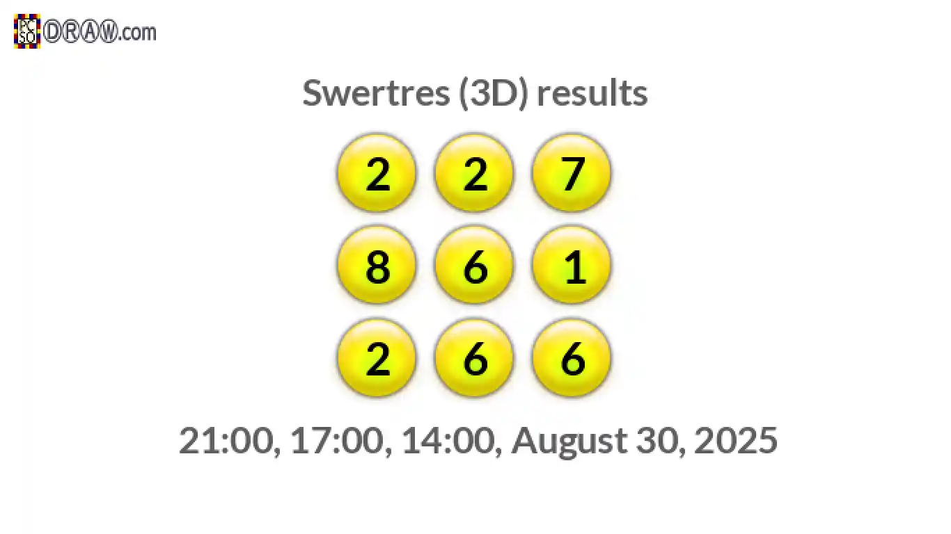 Rendered lottery balls representing 3D Lotto results on August 30, 2025