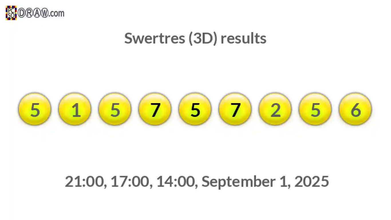 Rendered lottery balls representing 3D Lotto results on September 1, 2025
