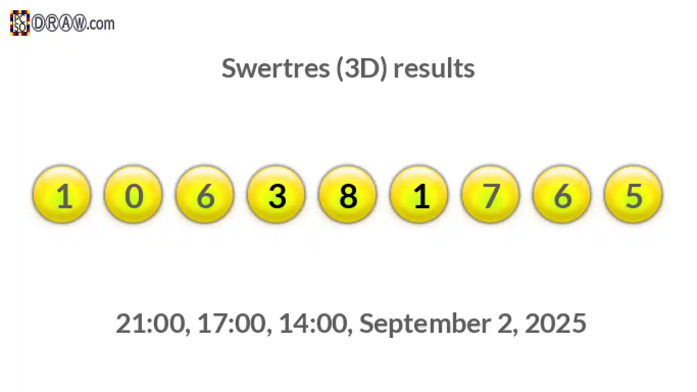 Rendered lottery balls representing 3D Lotto results on September 2, 2025