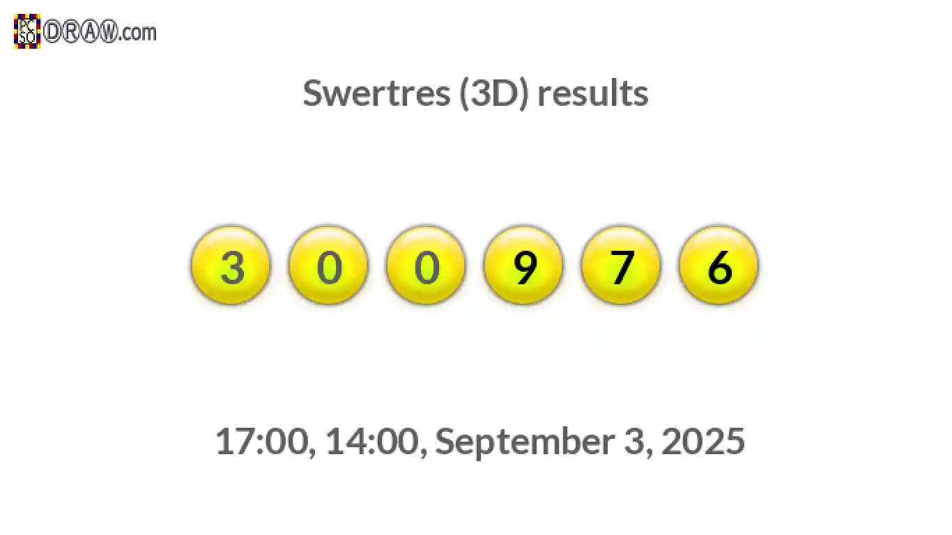 Rendered lottery balls representing 3D Lotto results on September 3, 2025