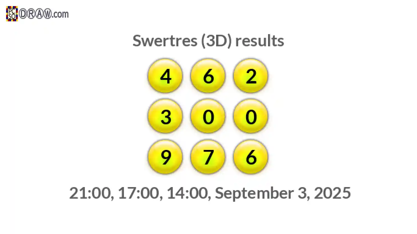 Rendered lottery balls representing 3D Lotto results on September 3, 2025
