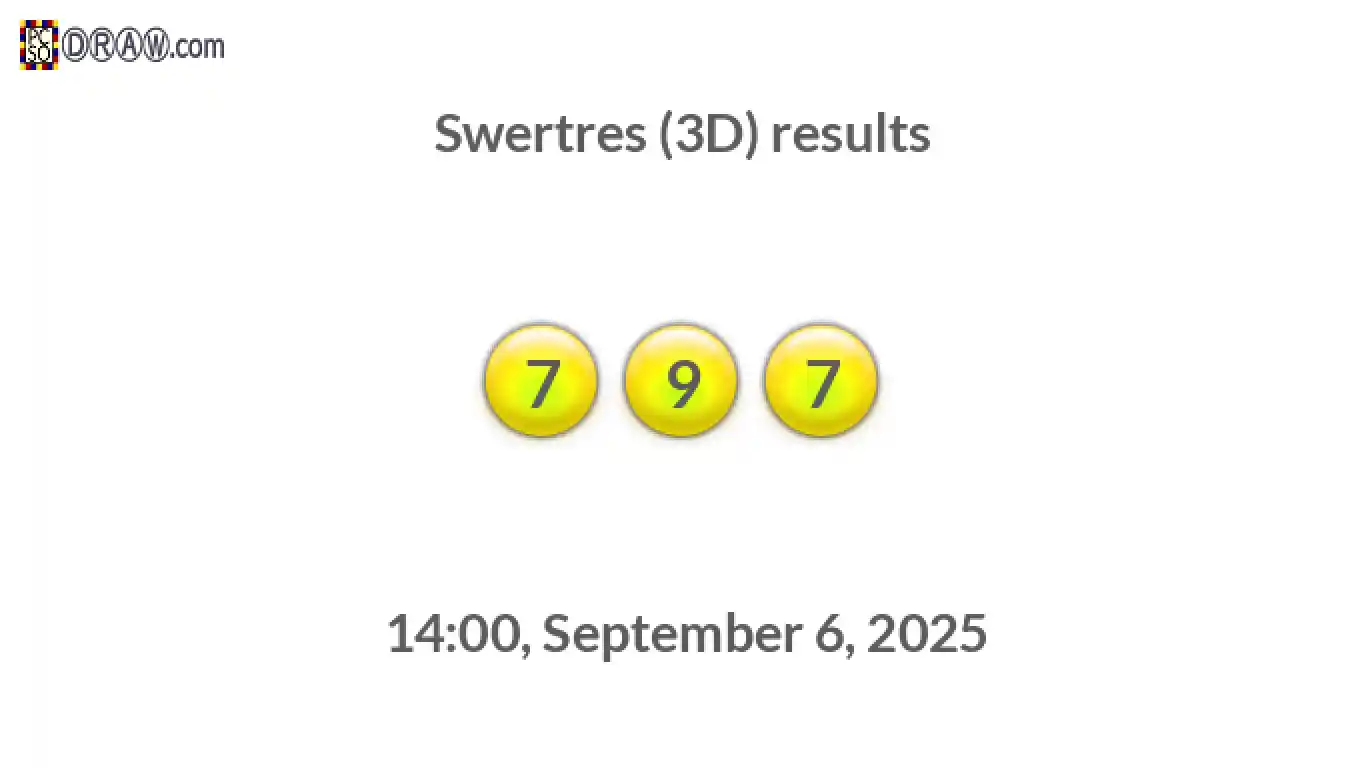 Rendered lottery balls representing 3D Lotto results on September 6, 2025