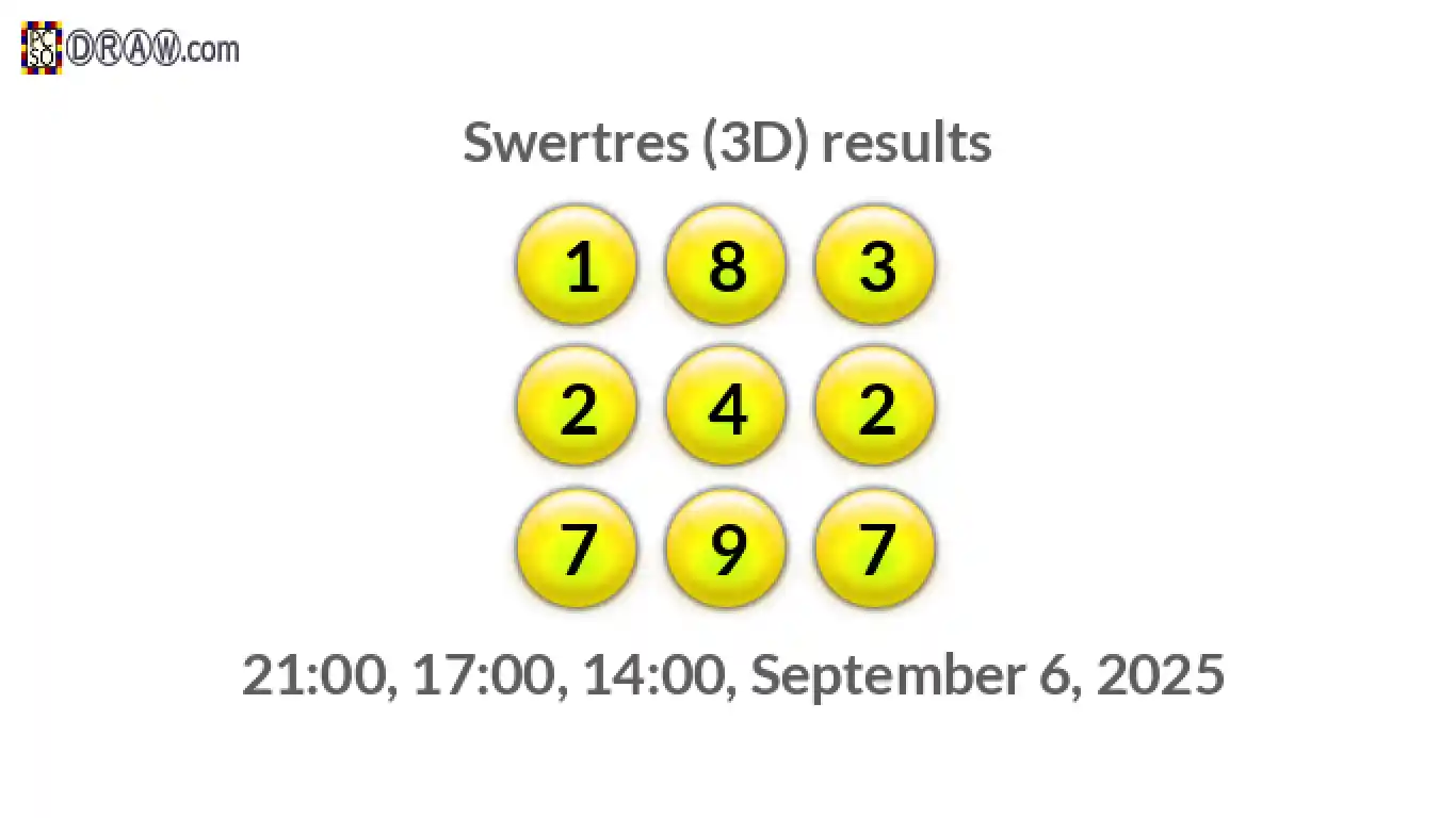 Rendered lottery balls representing 3D Lotto results on September 6, 2025