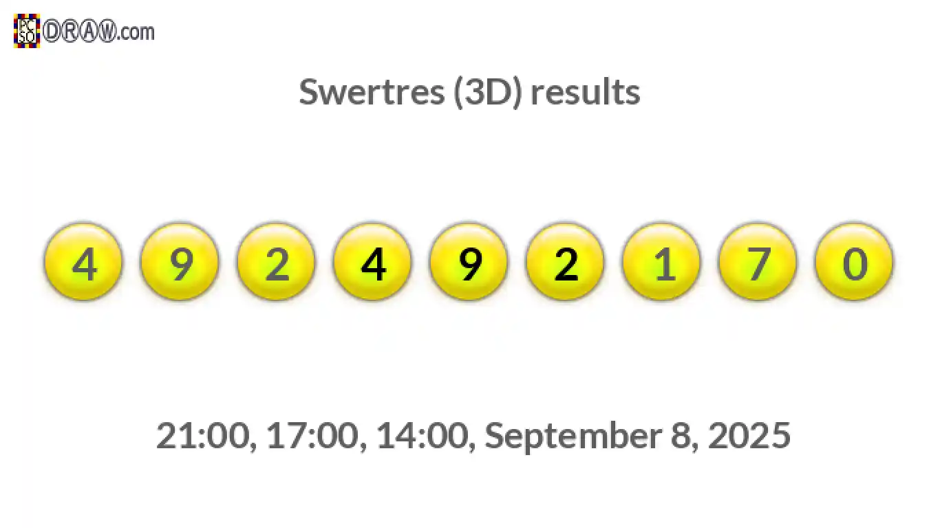 Rendered lottery balls representing 3D Lotto results on September 8, 2025