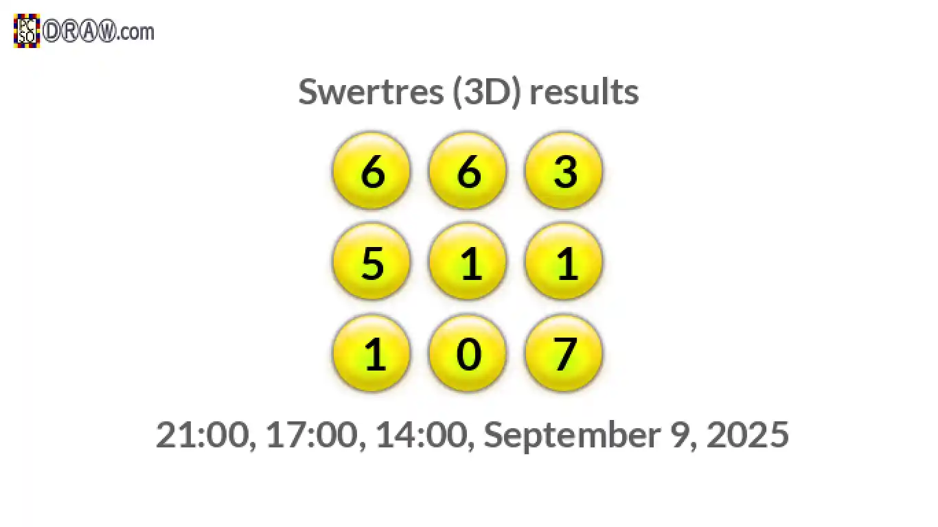 Rendered lottery balls representing 3D Lotto results on September 9, 2025