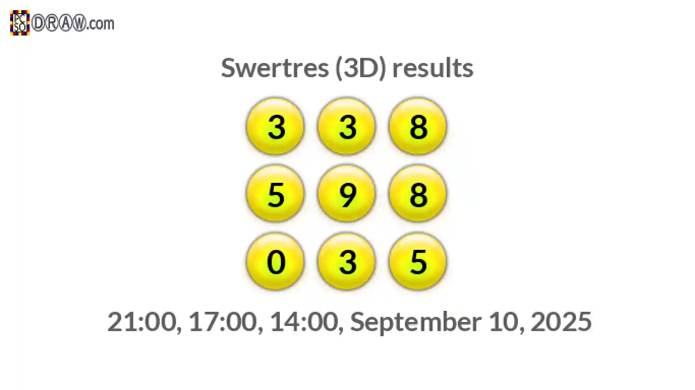 Rendered lottery balls representing 3D Lotto results on September 10, 2025