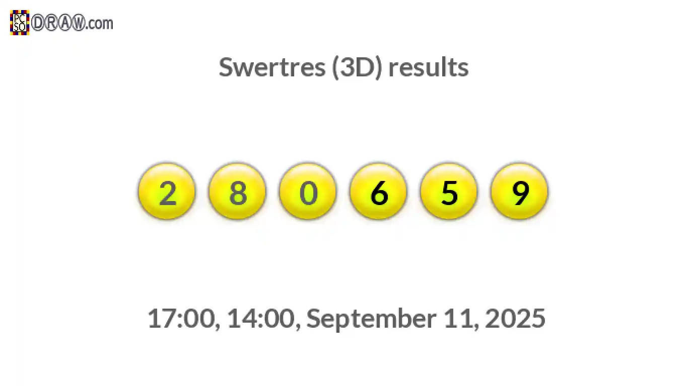 Rendered lottery balls representing 3D Lotto results on September 11, 2025