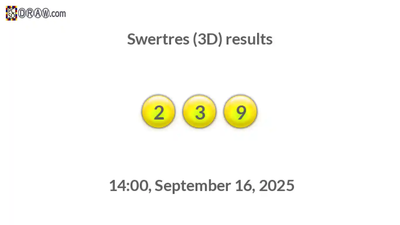 Rendered lottery balls representing 3D Lotto results on September 16, 2025
