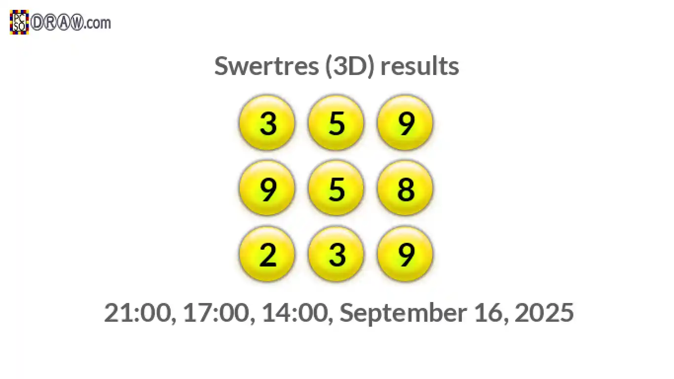 Rendered lottery balls representing 3D Lotto results on September 16, 2025