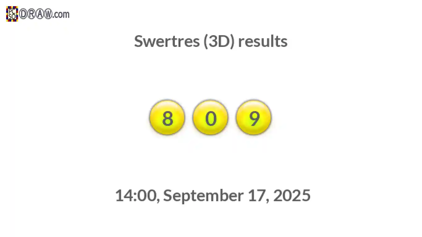 Rendered lottery balls representing 3D Lotto results on September 17, 2025