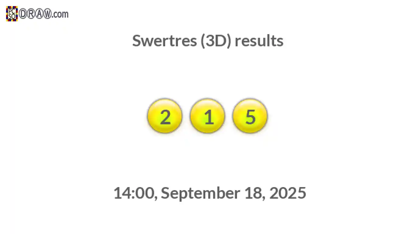 Rendered lottery balls representing 3D Lotto results on September 18, 2025