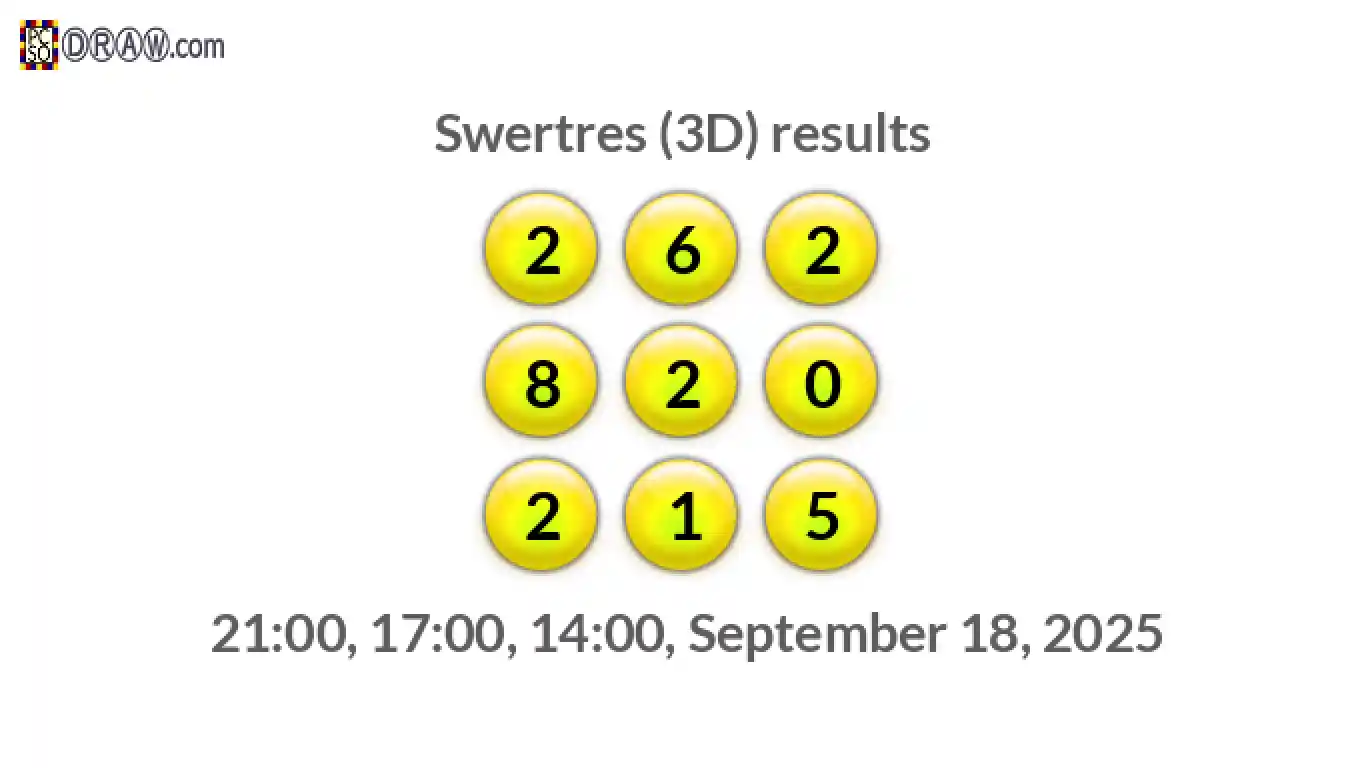 Rendered lottery balls representing 3D Lotto results on September 18, 2025