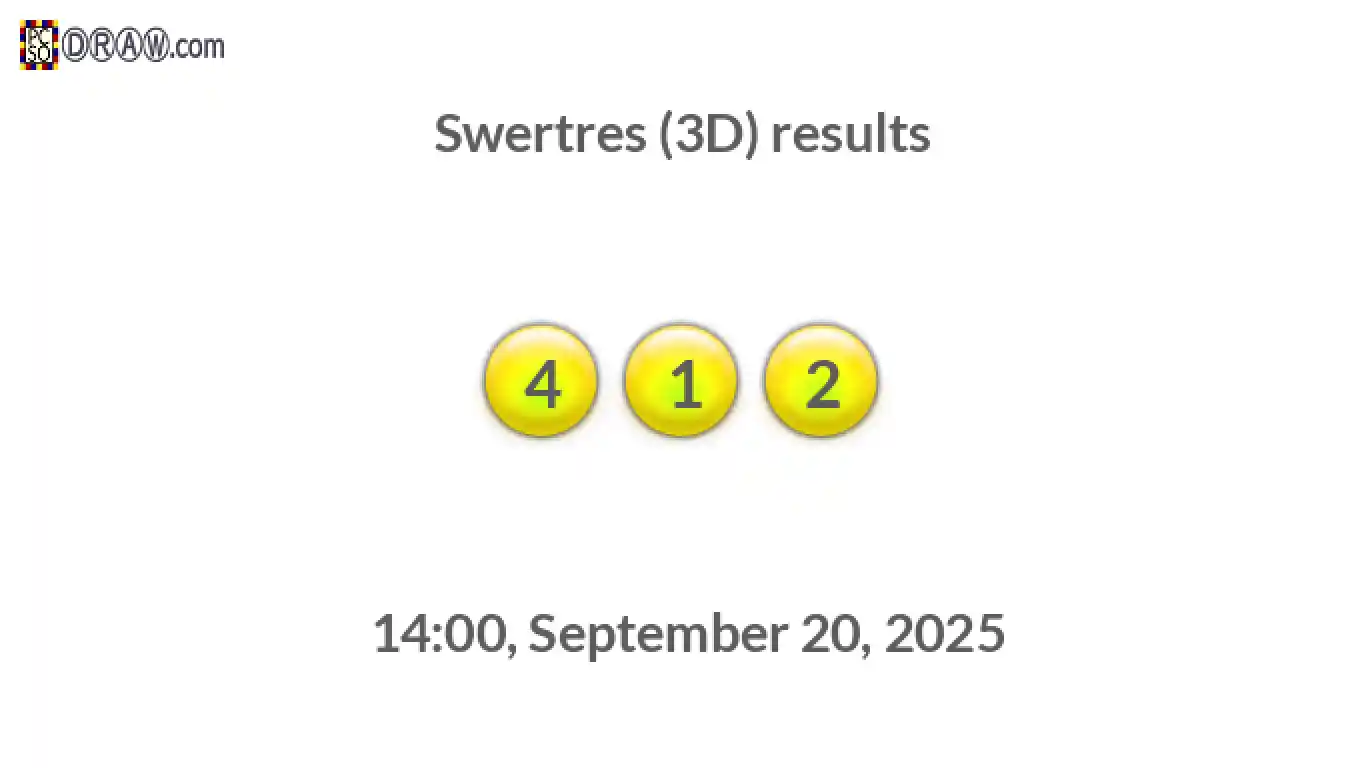Rendered lottery balls representing 3D Lotto results on September 20, 2025