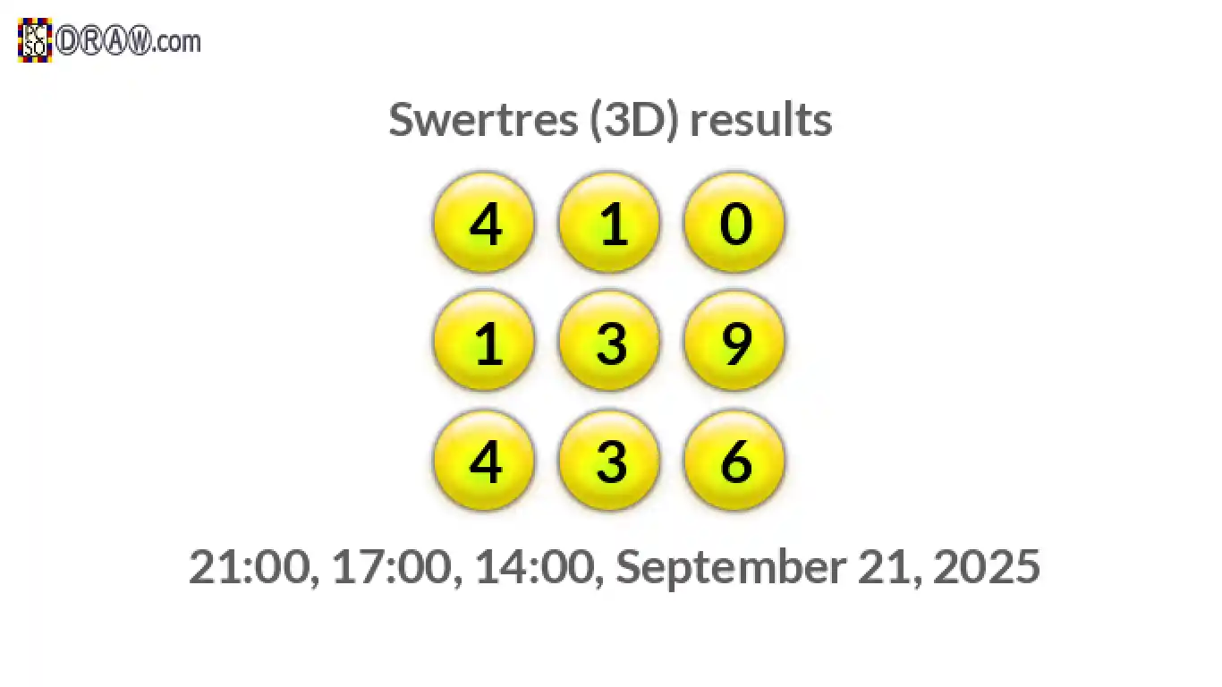 Rendered lottery balls representing 3D Lotto results on September 21, 2025