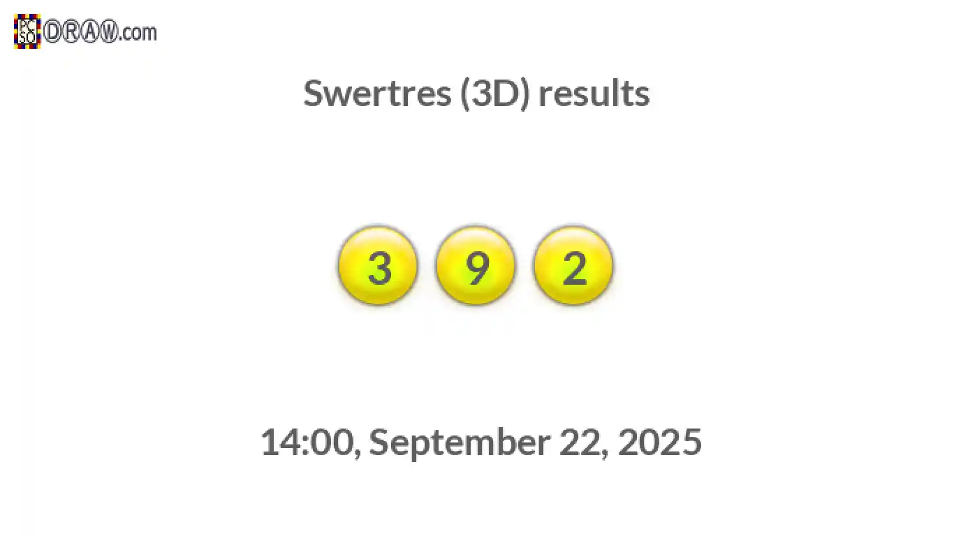 Rendered lottery balls representing 3D Lotto results on September 22, 2025