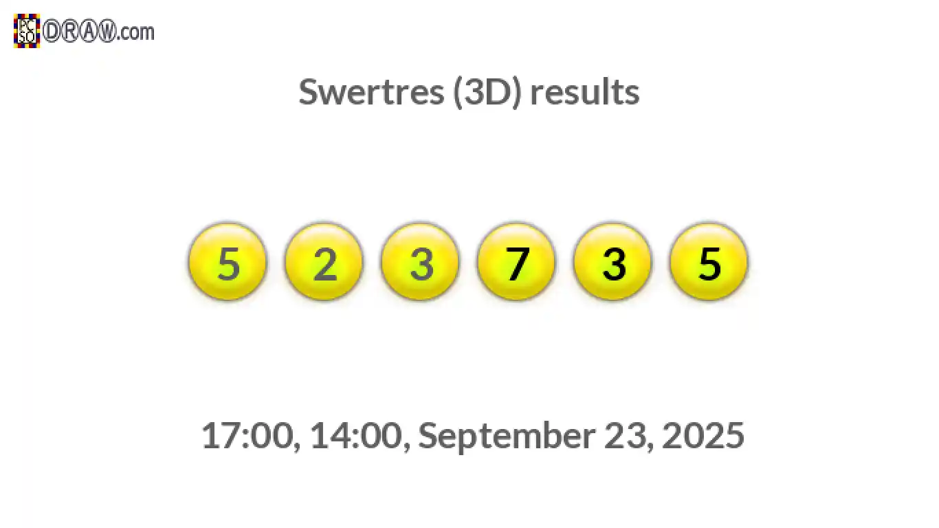 Rendered lottery balls representing 3D Lotto results on September 23, 2025