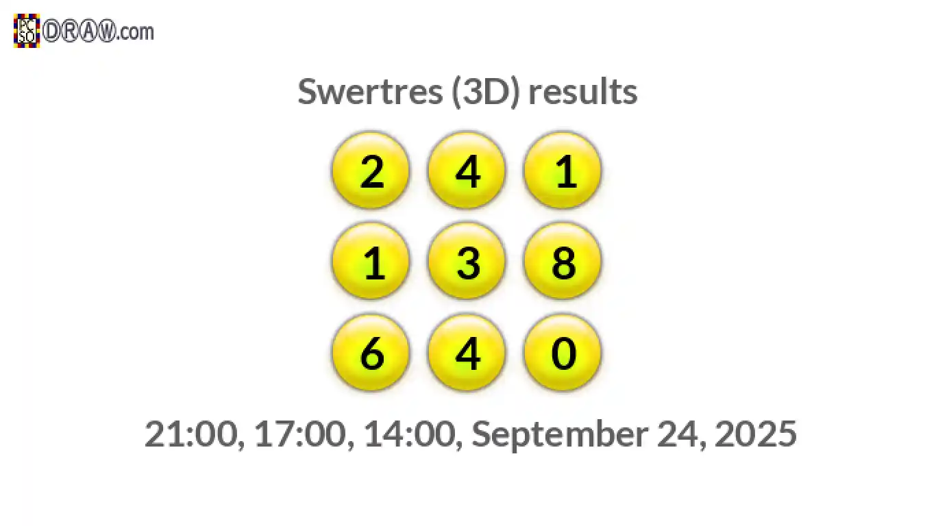 Rendered lottery balls representing 3D Lotto results on September 24, 2025