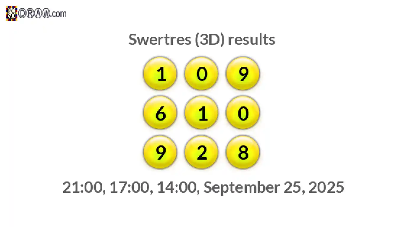 Rendered lottery balls representing 3D Lotto results on September 25, 2025