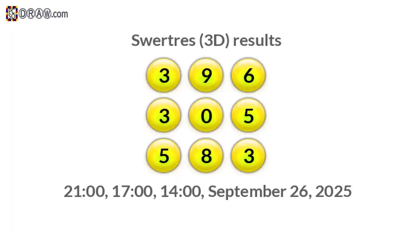 Rendered lottery balls representing 3D Lotto results on September 26, 2025