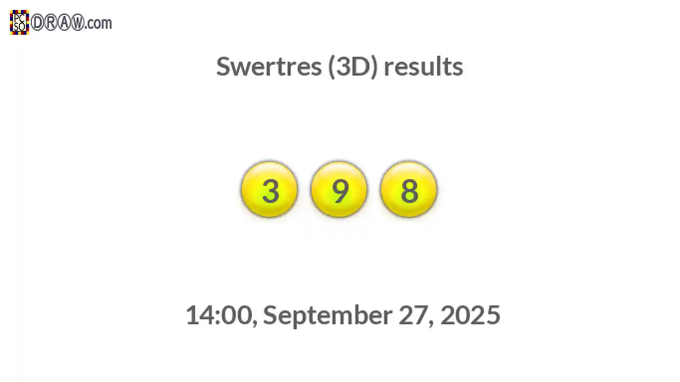 Rendered lottery balls representing 3D Lotto results on September 27, 2025