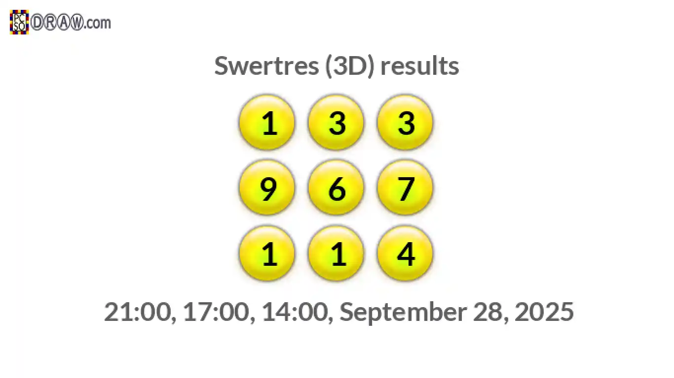 Rendered lottery balls representing 3D Lotto results on September 28, 2025