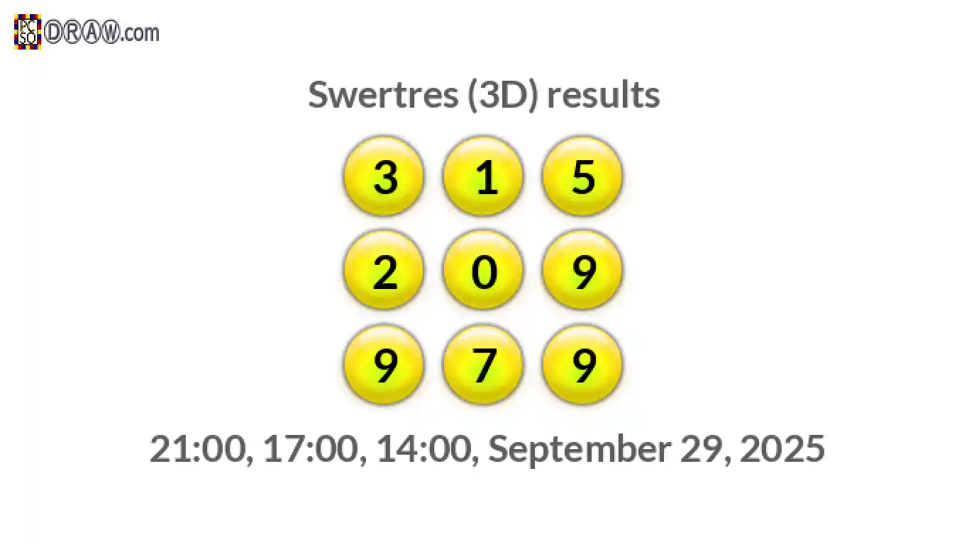 Rendered lottery balls representing 3D Lotto results on September 29, 2025