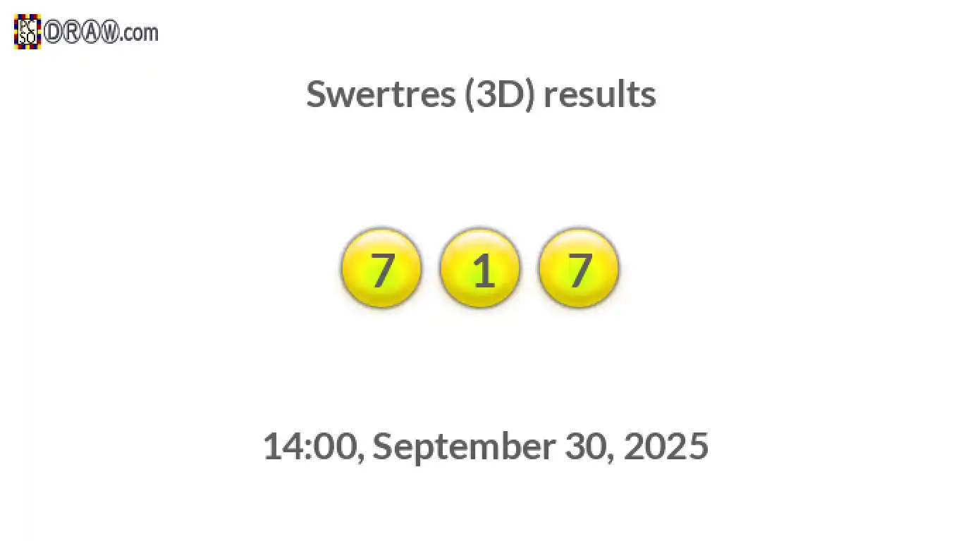 Rendered lottery balls representing 3D Lotto results on September 30, 2025