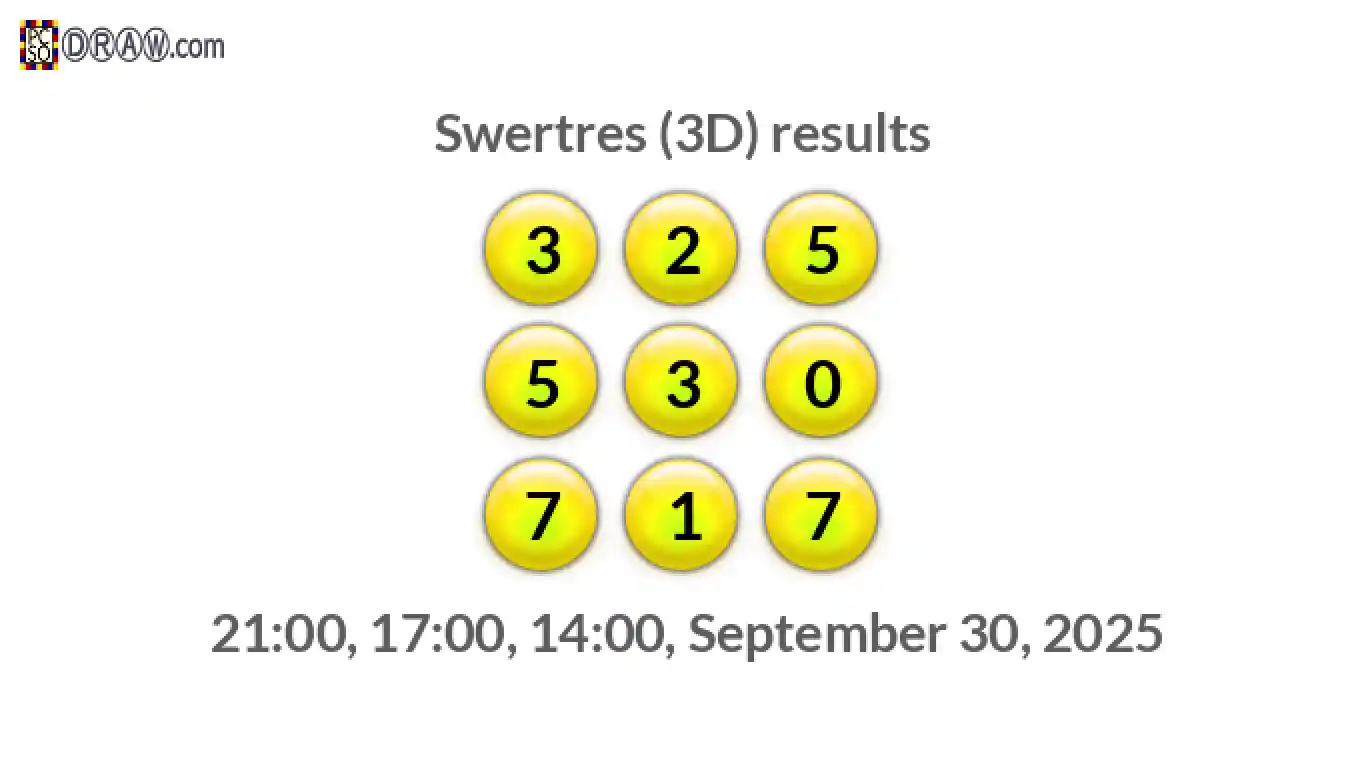 Rendered lottery balls representing 3D Lotto results on September 30, 2025